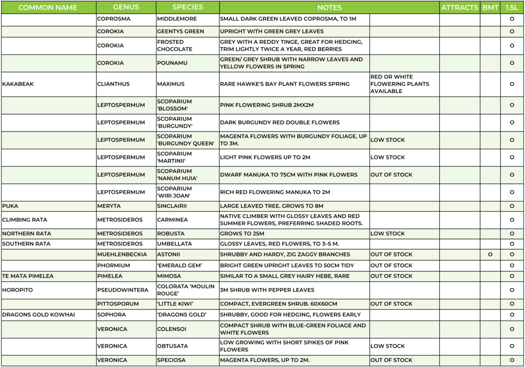 Plant Hawkes Bay garden landscaping plant list