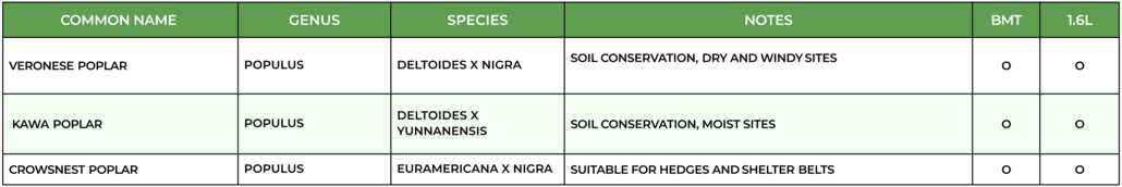 Plant Hawkes Bay poplars plant list